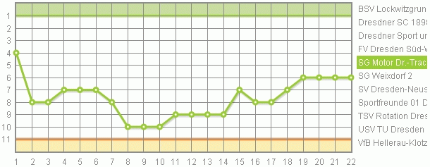 KLICK >> Hier gehts zur Saisonbersicht <<