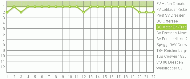 KLICK >> Hier gehts zur Saisonbersicht <<