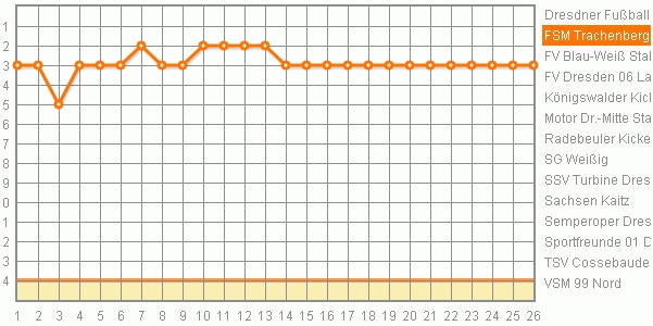 KLICK >> Hier gehts zur SaisonEersicht <<