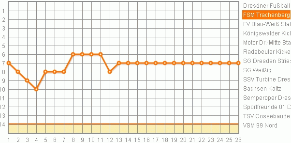 KLICK >> Hier gehts zur SaisonEersicht <<