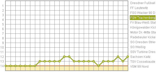 KLICK >> Hier gehts zur SaisonEersicht <<